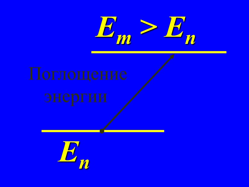 Еn Em > En   Поглощение       